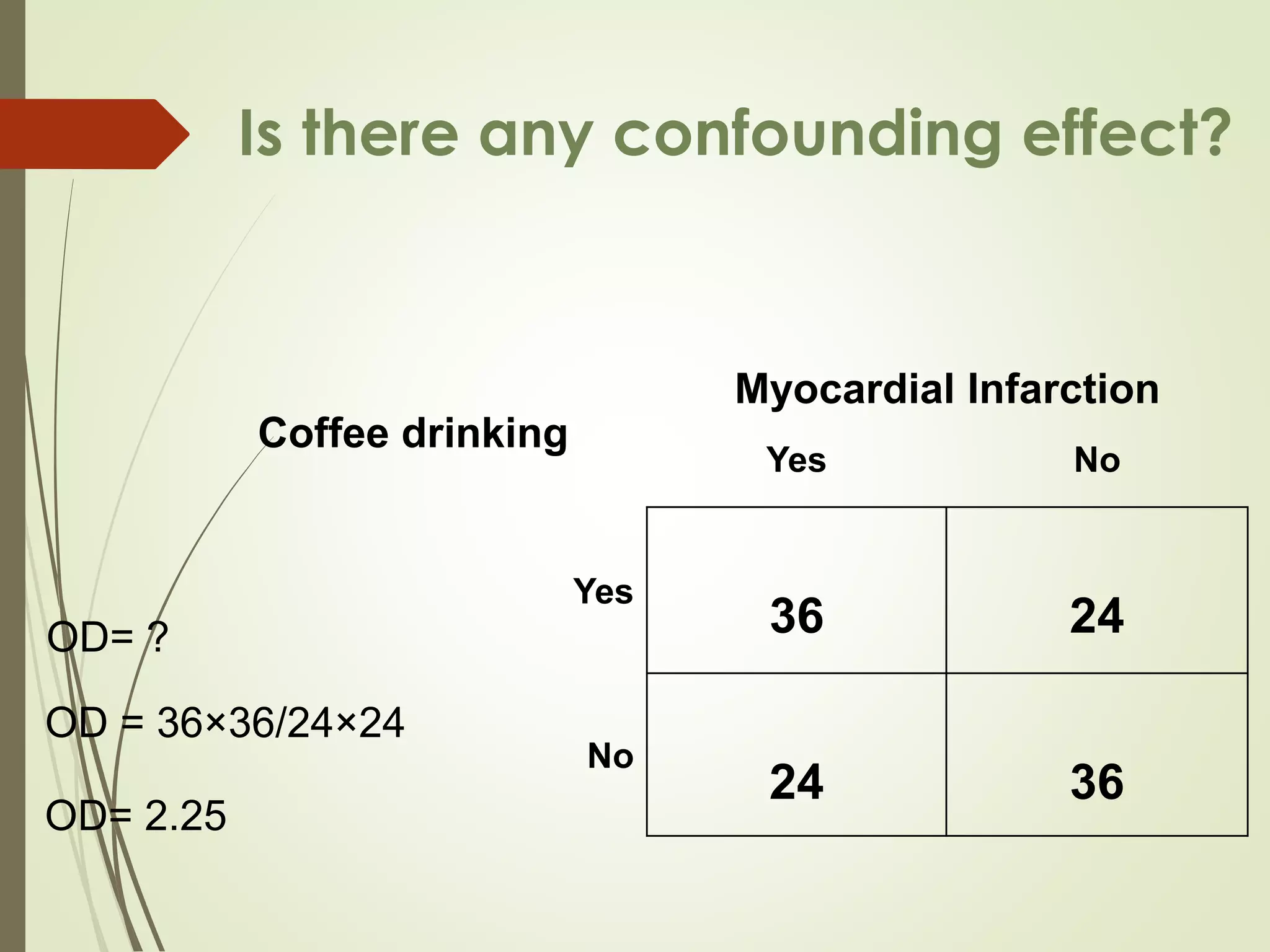 Coffee drinking
Myocardial Infarction
Yes No
Yes
36 24
No
24 36
OD= ?
OD = 36×36/24×24
OD= 2.25
Is there any confounding effect?
 
