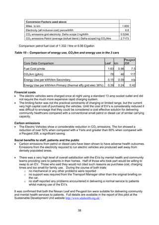 East_Midlands_NHS_Carbon_Reduction_Project_-_FULL_REPORT (1) | PDF