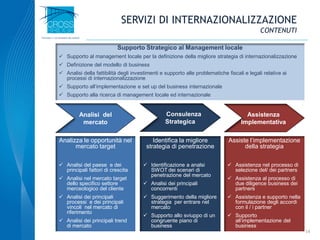 SERVIZI DI INTERNAZIONALIZZAZIONE
CONTENUTI
Analisi del
mercato
Consulenza
Strategica
Assistenza
Implementativa
Analizza le opportunità nel
mercato target
 Analisi del paese e dei
principali fattori di crescita
 Analisi nel mercato target
dello specifico settore
merceologico del cliente
 Analisi dei principali
processi e dei principali
vincoli nel mercato di
riferimento
 Analisi dei principali trend
di mercato
Assiste l’implementazione
della strategia
 Assistenza nel processo di
selezione del/ dei partners
 Assistenza al processo di
due diligence business dei
partners
 Assistenza e supporto nella
formulazione degli accordi
con il / i partner
 Supporto
all’implementazione del
business
Identifica la migliore
strategia di penetrazione
 Identificazione a analsi
SWOT dei scenari di
penetrazione del mercato
 Analisi dei principali
concorrenti
 Suggerimento della migliore
strategia per entrare nel
mercato
 Supporto allo sviuppo di un
congruente piano di
business
14
Supporto Strategico al Management locale
 Supporto al management locale per la definizione della migliore strategia di internazionalizzazione
 Definizione del modello di business
 Analisi della fattibilità degli investimenti e supporto alle problematiche fiscali e legali relative ai
processi di internazionalizzazione
 Supporto all’implementazione e set up del business internazionale
 Supporto alla ricerca di management locale ed internazionale
 