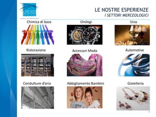 16
LE NOSTRE ESPERIENZE
I SETTORI MERCEOLOGICI
Automotive
Vino
Gioielleria
OrologiChimica di base
Ristorazione Accessori Moda
Abbigliamento BambiniCondutture d’aria
 