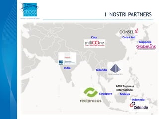 I NOSTRI PARTNERS
18
AMK Business
International
India
Tailandia
Singapore
Corea SudCina
Giappone
Malesia
Indonesia
 
