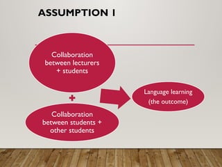 ASSUMPTION 1
Collaboration
between lecturers
+ students
Collaboration
between students +
other students
Language learning
(the outcome)
 