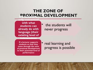 THE ZONE OF
PROXIMAL DEVELOPMENT
• the students will
never progress
If a lecturer is
only concerned
with what
students can
already do with
language (their
existing level of
independent
performance)
• real learning and
progress is possible
If a lecturer supports
students so that they
move through the zone
of proximal development
to their potential level of
performance
 