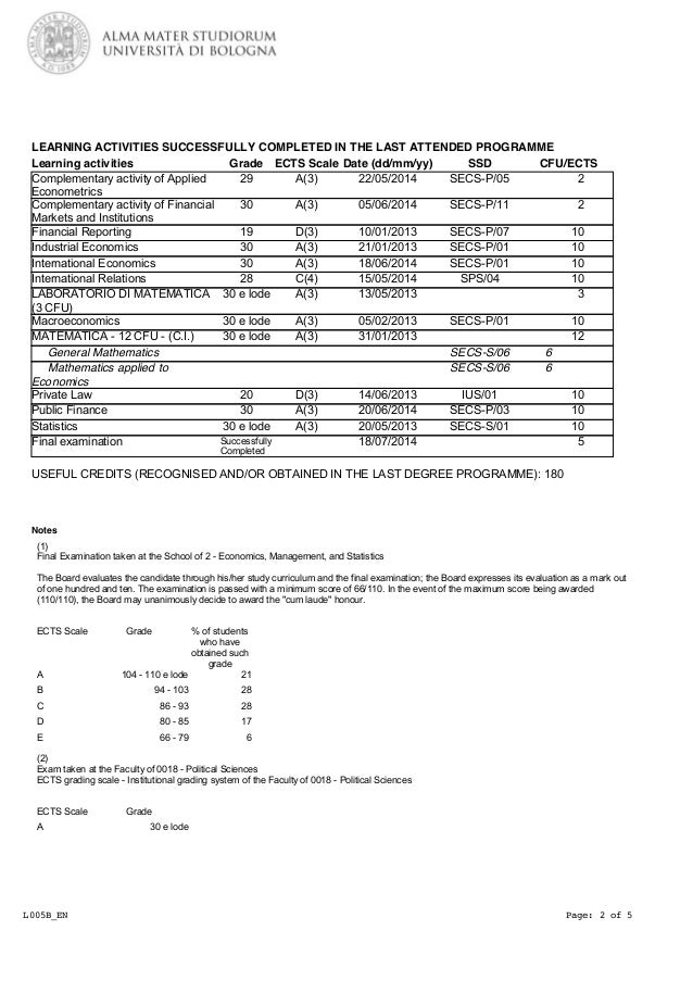 Degree Certificate
