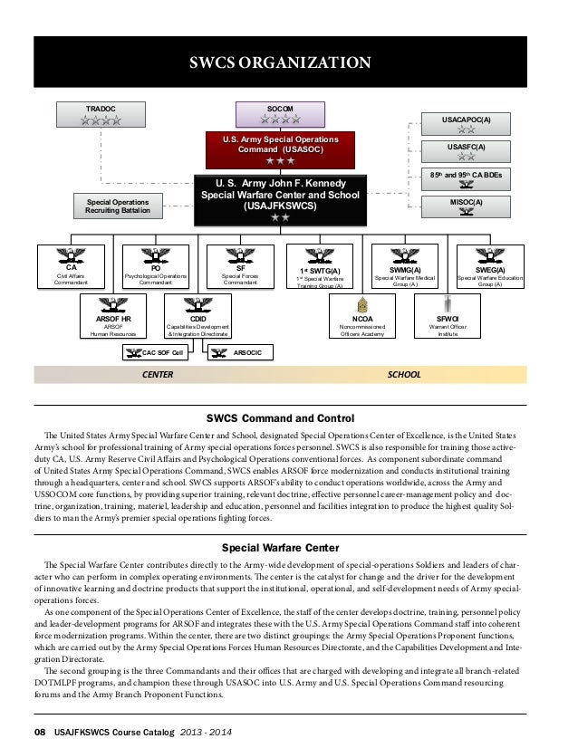 PT 31 210 SWCS EPUB PT 31 210 SWCS EPUB