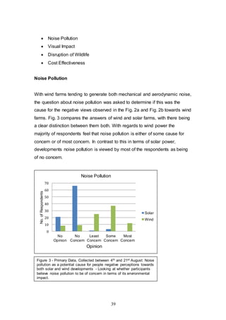 39
 Noise Pollution
 Visual Impact
 Disruption of Wildlife
 Cost Effectiveness
Noise Pollution
With wind farms tending to generate both mechanical and aerodynamic noise,
the question about noise pollution was asked to determine if this was the
cause for the negative views observed in the Fig. 2a and Fig. 2b towards wind
farms. Fig. 3 compares the answers of wind and solar farms, with there being
a clear distinction between them both. With regards to wind power the
majority of respondents feel that noise pollution is either of some cause for
concern or of most concern. In contrast to this in terms of solar power,
developments noise pollution is viewed by most of the respondents as being
of no concern.
0
10
20
30
40
50
60
70
No
Opinion
No
Concern
Least
Concern
Some
Concern
Most
Concern
No.ofRespondents
Opinion
Noise Pollution
Solar
Wind
Figure 3 - Primary Data, Collected between 4th and 21st August: Noise
pollution as a potential cause for people negative perceptions towards
both solar and wind developments - Looking at whether participants
believe noise pollution to be of concern in terms of its environmental
impact.
 