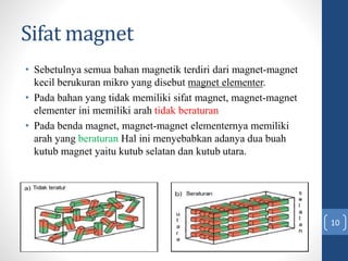 Sifat magnet
• Sebetulnya semua bahan magnetik terdiri dari magnet-magnet
kecil berukuran mikro yang disebut magnet elementer.
• Pada bahan yang tidak memiliki sifat magnet, magnet-magnet
elementer ini memiliki arah tidak beraturan
• Pada benda magnet, magnet-magnet elementernya memiliki
arah yang beraturan Hal ini menyebabkan adanya dua buah
kutub magnet yaitu kutub selatan dan kutub utara.
10
 