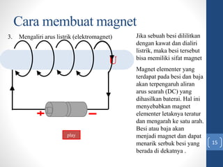 Cara membuat magnet
U
play
Jika sebuah besi dililitkan
dengan kawat dan dialiri
listrik, maka besi tersebut
bisa memiliki sifat magnet
Magnet elementer yang
terdapat pada besi dan baja
akan terpengaruh aliran
arus searah (DC) yang
dihasilkan baterai. Hal ini
menyebabkan magnet
elementer letaknya teratur
dan mengarah ke satu arah.
Besi atau baja akan
menjadi magnet dan dapat
menarik serbuk besi yang
berada di dekatnya .
3. Mengaliri arus listrik (elektromagnet)
15
 