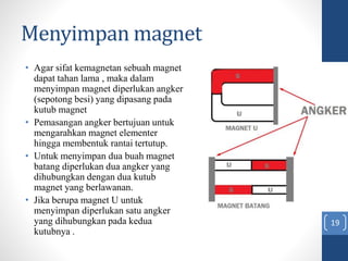 Menyimpan magnet
• Agar sifat kemagnetan sebuah magnet
dapat tahan lama , maka dalam
menyimpan magnet diperlukan angker
(sepotong besi) yang dipasang pada
kutub magnet
• Pemasangan angker bertujuan untuk
mengarahkan magnet elementer
hingga membentuk rantai tertutup.
• Untuk menyimpan dua buah magnet
batang diperlukan dua angker yang
dihubungkan dengan dua kutub
magnet yang berlawanan.
• Jika berupa magnet U untuk
menyimpan diperlukan satu angker
yang dihubungkan pada kedua
kutubnya .
19
 