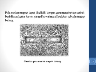23
Pola medan magnet dapat diselidikidengan cara menaburkan serbuk
besi di atas kertas kartonyang dibawahnya diletakkansebuah magnet
batang.
Gambar pola medan magnet batang
 