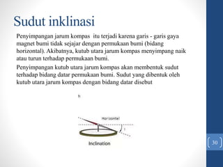 Sudut inklinasi
Penyimpangan jarum kompas itu terjadi karena garis - garis gaya
magnet bumi tidak sejajar dengan permukaan bumi (bidang
horizontal). Akibatnya, kutub utara jarum kompas menyimpang naik
atau turun terhadap permukaan bumi.
Penyimpangan kutub utara jarum kompas akan membentuk sudut
terhadap bidang datar permukaan bumi. Sudut yang dibentuk oleh
kutub utara jarum kompas dengan bidang datar disebut
30
 