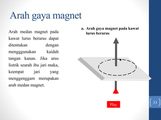 Arah gaya magnet
33
a. Arah gaya magnet pada kawat
lurus berarus
Play
Arah medan magnet pada
kawat lurus berarus dapat
ditentukan dengan
mengggunakan kaidah
tangan kanan. Jika arus
listrik searah ibu jari maka,
keempat jari yang
menggenggam merupakan
arah medan magnet.
 