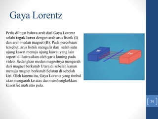 Gaya Lorentz
39
Perlu diingat bahwa arah dari Gaya Lorentz
selalu tegak lurus dengan arah arus listrik (I)
dan arah medan magnet (B). Pada percobaan
tersebut, arus listrik mengalir dari salah satu
ujung kawat menuju ujung kawat yang lain
seperti diilustrasikan oleh garis kuning pada
video. Sedangkan medan magnetnya mengarah
dari magnet berkutub Utara di sebelah kanan
menuju magnet berkutub Selatan di sebelah
kiri. Oleh karena itu, Gaya Lorentz yang timbul
akan mengarah ke atas dan membengkokkan
kawat ke arah atas pula.
 