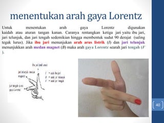 menentukan arah gaya Lorentz
40
Untuk menentukan arah gaya Lorentz digunakan
kaidah atau aturan tangan kanan. Caranya rentangkan ketiga jari yaitu ibu jari,
jari telunjuk, dan jari tengah sedemikian hingga membentuk sudut 90 derajat (saling
tegak lurus). Jika ibu jari menunjukan arah arus listrik (I) dan jari telunjuk
menunjukkan arah medan magnet (B) maka arah gaya Lorentz searah jari tengah (F
).
 