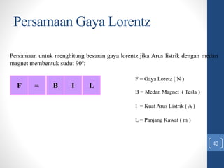 Persamaan Gaya Lorentz
42
Persamaan untuk menghitung besaran gaya lorentz jika Arus listrik dengan medan
magnet membentuk sudut 90º:
F B I L
=
F = Gaya Loretz ( N )
B = Medan Magnet ( Tesla )
I = Kuat Arus Listrik ( A )
L = Panjang Kawat ( m )
 