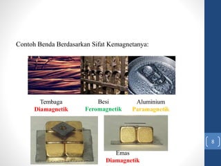 Contoh Benda Berdasarkan Sifat Kemagnetanya:
Besi
Feromagnetik
Tembaga
Diamagnetik
Aluminium
Paramagnetik
Emas
Diamagnetik
8
 