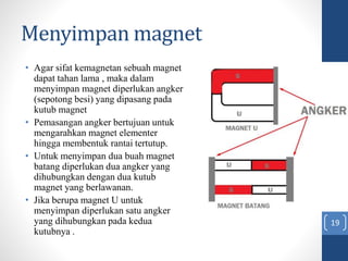 Menyimpan magnet
• Agar sifat kemagnetan sebuah magnet
dapat tahan lama , maka dalam
menyimpan magnet diperlukan angker
(s...