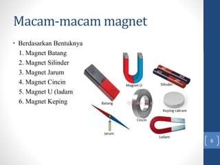 Macam-macam magnet
• Berdasarkan Bentuknya
1. Magnet Batang
2. Magnet Silinder
3. Magnet Jarum
4. Magnet Cincin
5. Magnet ...