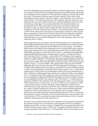 known NF-κB dependent genes required all signalsome subunits for their activity. The activity
of a synthetic NF-κB promoter driven luciferase reporter gene in each IKK null line also showed
low to negligible activity in response to TNFα stimulation compared to wild type MEFs (data
not shown). A hierarchical clustering image of all genes induced 2 fold or more in both
independent microarray screens is presented in Figure 1. Genes labeled Wt. (S) in the first two
lanes of Figure 1 were induced in response to TNFα signaling, while their expressions were
inhibited in the two screens of MEFs constitutively expressed IκBαSR as noted in the ninth
and tenth lanes of the figure. The eleventh and last lane of the hierarchical figure is an
unstimulated (US) Wt. MEF control that has been preset as described in Experimental
Procedures to allow the reader to better visualize the effects on specific gene clusters.
Comparisons of the first and the last lanes of Figure 1 reveal that most genes were dependent
on TNFα for the relative levels of expression to varying degrees. However a subset of genes
that were dependent on basal levels of NF-κB for their activity but displayed no significant
TNFα induced stimulation were also present. Surprisingly, a portion of the latter TNFα
independent genes were nevertheless dependent on one or more signalsome subunits for their
expression (also see Table I).
Of great significance, the vast majority of the NF-κB induced genes were co-dependent on
IKKα, IKKβ and NEMO/IKKγ for their expression with exceptional classes of genes that either
required IKKα without a significant need for IKKβ and vice versa (see Fig. 1 and Table I).
Similar results were obtained with an independent source of wild type MEFs (data not shown).
Genes whose expression levels were not significantly altered by the loss of IKKα, IKKβ or
NEMO/IKKγ are listed as no change (NC) calls in Table I. A small group of probable IKKα
independent/IKKβ dependent genes clustered together in Figure 1 (see Rgs16 and Mcp-1/
ScyA2 and Mcp-3/ScyA7). Similarly, a small number of NF-κB targets with the apparent
properties of IKKβ independent/IKKα dependent genes also clustered together (exemplified
by FoxC2 and PN-1 in Figure 1). A small subset of probable NEMO independent genes were
also present (see CRBP1, Plf2, Mrp1/Plf3, RDC1 in Table I) and three of these genes clustered
together in Figure 1 as well (see CRBP1, Plf2 and Mrp1/Plf3). This latter class of NEMO
independent genes were also part of the group of TNFα independent NF-κB targets. As shown
in Table II, three additional microarray screens revealed that 44 out of the 100 selected genes
in Table I were also dependent on each IKK subunit for their response to IL-1. Sixteen of the
eighteen genes in Table I which were not dependent on TNFα were also not stimulated by IL-1.
Mcp-1 and HexII, two IKK dependent genes which were not affected by TNFα, were stimulated
by IL-1. In keeping with the TNFα results (see Table I), the induction of Mcp-1 & 3 by IL-1
were more dependent on IKKβ and NEMO/IKKγ than IKKα (see Table II). In addition, Decorin
was less dependent on NEMO in the response to both TNFα and IL-1. To further assess the
importance of IKKα for the stimulation of NF-κB target genes by TNFα, we also performed
TNFα stimulations for 4, 8 and 12 hours. As shown in Table III, 39 of the 82 genes in Table
I, which showed evidence of TNFα inducibility, remained dependent on IKKα for their
TNFα induction. It is also important to note that Wt. (S) vs. Wt (US) comparisons showed that
the 39 genes in Table III represent all of the genes in Table I which remained significantly
responsive to TNFα for more than 2 hours. So in actuality none of the genes in Table I
selectively lose their IKKα dependence during prolonged exposures to TNFα. Given that the
NF-κB pathway is known to attenuate its own activity by inducing the expression IκBs, a fall
off in the ability of TNFα to persistently maintain the induced expression levels of a number
of IKK/NF-κB target genes is not that surprising (1,5).
We chose several examples of genes that were co-dependent on NF-κB and the signalsome for
their induced expression for re-examination by semi-quantitative RT-PCR or quantitative
TaqMan real time PCR. As shown in Figure 2, TaqMan PCRs were performed for ISG15 and
RANTES with and without 2 hours of TNFα or IL-1 stimulation. RANTES and ISG15 were
strongly stimulated by either TNFα or IL-1 in wild type MEFs. However, their expression was
LI et al. Page 6
J Biol Chem. Author manuscript; available in PMC 2005 September 13.
NIH-PAAuthorManuscriptNIH-PAAuthorManuscriptNIH-PAAuthorManuscript
 
