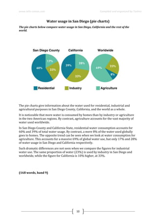 www.ielts-simon.com Compiled and organized by Toshev
10
Water usage in San Diego (pie charts)
The pie charts below compare water usage in San Diego, California and the rest of the
world.
The pie charts give information about the water used for residential, industrial and
agricultural purposes in San Diego County, California, and the world as a whole.
It is noticeable that more water is consumed by homes than by industry or agriculture
in the two American regions. By contrast, agriculture accounts for the vast majority of
water used worldwide.
In San Diego County and California State, residential water consumption accounts for
60% and 39% of total water usage. By contrast, a mere 8% of the water used globally
goes to homes. The opposite trend can be seen when we look at water consumption for
agriculture. This accounts for a massive 69% of global water use, but only 17% and 28%
of water usage in San Diego and California respectively.
Such dramatic differences are not seen when we compare the figures for industrial
water use. The same proportion of water (23%) is used by industry in San Diego and
worldwide, while the figure for California is 10% higher, at 33%.
(168 words, band 9)
 