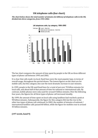 www.ielts-simon.com Compiled and organized by Toshev
11
UK telephone calls (bar chart)
The chart below shows the total number of minutes (in billions) of telephone calls in the UK,
divided into three categories, from 1995-2002.
The bar chart compares the amount of time spent by people in the UK on three different
types of phone call between 1995 and 2002.
It is clear that calls made via local, fixed lines were the most popular type, in terms of
overall usage, throughout the period shown. The lowest figures on the chart are for
mobile calls, but this category also saw the most dramatic increase in user minutes.
In 1995, people in the UK used fixed lines for a total of just over 70 billion minutes for
local calls, and about half of that amount of time for national or international calls. By
contrast, mobile phones were only used for around 4 billion minutes. Over the following
four years, the figures for all three types of phone call increased steadily.
By 1999, the amount of time spent on local calls using landlines had reached a peak at
90 billion minutes. Subsequently, the figure for this category fell, but the rise in the
other two types of phone call continued. In 2002, the number of minutes of national /
international landline calls passed 60 billion, while the figure for mobiles rose to around
45 billion minutes.
(197 words, band 9)
 