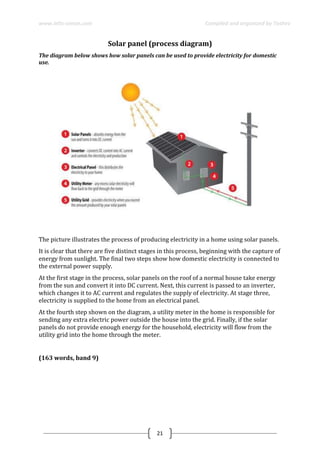 www.ielts-simon.com Compiled and organized by Toshev
21
Solar panel (process diagram)
The diagram below shows how solar panels can be used to provide electricity for domestic
use.
The picture illustrates the process of producing electricity in a home using solar panels.
It is clear that there are five distinct stages in this process, beginning with the capture of
energy from sunlight. The final two steps show how domestic electricity is connected to
the external power supply.
At the first stage in the process, solar panels on the roof of a normal house take energy
from the sun and convert it into DC current. Next, this current is passed to an inverter,
which changes it to AC current and regulates the supply of electricity. At stage three,
electricity is supplied to the home from an electrical panel.
At the fourth step shown on the diagram, a utility meter in the home is responsible for
sending any extra electric power outside the house into the grid. Finally, if the solar
panels do not provide enough energy for the household, electricity will flow from the
utility grid into the home through the meter.
(163 words, band 9)
 