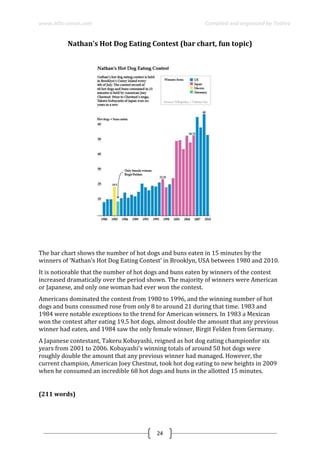www.ielts-simon.com Compiled and organized by Toshev
24
Nathan’s Hot Dog Eating Contest (bar chart, fun topic)
The bar chart shows the number of hot dogs and buns eaten in 15 minutes by the
winners of ‘Nathan’s Hot Dog Eating Contest’ in Brooklyn, USA between 1980 and 2010.
It is noticeable that the number of hot dogs and buns eaten by winners of the contest
increased dramatically over the period shown. The majority of winners were American
or Japanese, and only one woman had ever won the contest.
Americans dominated the contest from 1980 to 1996, and the winning number of hot
dogs and buns consumed rose from only 8 to around 21 during that time. 1983 and
1984 were notable exceptions to the trend for American winners. In 1983 a Mexican
won the contest after eating 19.5 hot dogs, almost double the amount that any previous
winner had eaten, and 1984 saw the only female winner, Birgit Felden from Germany.
A Japanese contestant, Takeru Kobayashi, reigned as hot dog eating championfor six
years from 2001 to 2006. Kobayashi’s winning totals of around 50 hot dogs were
roughly double the amount that any previous winner had managed. However, the
current champion, American Joey Chestnut, took hot dog eating to new heights in 2009
when he consumed an incredible 68 hot dogs and buns in the allotted 15 minutes.
(211 words)
 