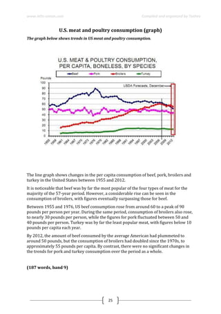 www.ielts-simon.com Compiled and organized by Toshev
25
U.S. meat and poultry consumption (graph)
The graph below shows trends in US meat and poultry consumption.
The line graph shows changes in the per capita consumption of beef, pork, broilers and
turkey in the United States between 1955 and 2012.
It is noticeable that beef was by far the most popular of the four types of meat for the
majority of the 57-year period. However, a considerable rise can be seen in the
consumption of broilers, with figures eventually surpassing those for beef.
Between 1955 and 1976, US beef consumption rose from around 60 to a peak of 90
pounds per person per year. During the same period, consumption of broilers also rose,
to nearly 30 pounds per person, while the figures for pork fluctuated between 50 and
40 pounds per person. Turkey was by far the least popular meat, with figures below 10
pounds per capita each year.
By 2012, the amount of beef consumed by the average American had plummeted to
around 50 pounds, but the consumption of broilers had doubled since the 1970s, to
approximately 55 pounds per capita. By contrast, there were no significant changes in
the trends for pork and turkey consumption over the period as a whole.
(187 words, band 9)
 
