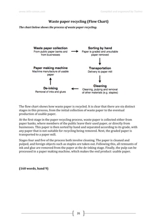 www.ielts-simon.com Compiled and organized by Toshev
26
Waste paper recycling (Flow Chart)
The chart below shows the process of waste paper recycling.
The flow chart shows how waste paper is recycled. It is clear that there are six distinct
stages in this process, from the initial collection of waste paper to the eventual
production of usable paper.
At the first stage in the paper recycling process, waste paper is collected either from
paper banks, where members of the public leave their used paper, or directly from
businesses. This paper is then sorted by hand and separated according to its grade, with
any paper that is not suitable for recycling being removed. Next, the graded paper is
transported to a paper mill.
Stages four and five of the process both involve cleaning. The paper is cleaned and
pulped, and foreign objects such as staples are taken out. Following this, all remnants of
ink and glue are removed from the paper at the de-inking stage. Finally, the pulp can be
processed in a paper making machine, which makes the end product: usable paper.
(160 words, band 9)
 