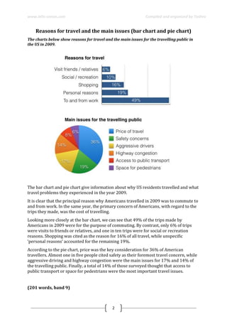 www.ielts-simon.com Compiled and organized by Toshev
2
Reasons for travel and the main issues (bar chart and pie chart)
The charts below show reasons for travel and the main issues for the travelling public in
the US in 2009.
The bar chart and pie chart give information about why US residents travelled and what
travel problems they experienced in the year 2009.
It is clear that the principal reason why Americans travelled in 2009 was to commute to
and from work. In the same year, the primary concern of Americans, with regard to the
trips they made, was the cost of travelling.
Looking more closely at the bar chart, we can see that 49% of the trips made by
Americans in 2009 were for the purpose of commuting. By contrast, only 6% of trips
were visits to friends or relatives, and one in ten trips were for social or recreation
reasons. Shopping was cited as the reason for 16% of all travel, while unspecific
‘personal reasons’ accounted for the remaining 19%.
According to the pie chart, price was the key consideration for 36% of American
travellers. Almost one in five people cited safety as their foremost travel concern, while
aggressive driving and highway congestion were the main issues for 17% and 14% of
the travelling public. Finally, a total of 14% of those surveyed thought that access to
public transport or space for pedestrians were the most important travel issues.
(201 words, band 9)
 
