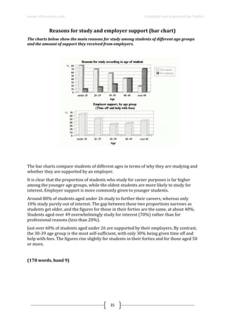 www.ielts-simon.com Compiled and organized by Toshev
35
Reasons for study and employer support (bar chart)
The charts below show the main reasons for study among students of different age groups
and the amount of support they received from employers.
The bar charts compare students of different ages in terms of why they are studying and
whether they are supported by an employer.
It is clear that the proportion of students who study for career purposes is far higher
among the younger age groups, while the oldest students are more likely to study for
interest. Employer support is more commonly given to younger students.
Around 80% of students aged under 26 study to further their careers, whereas only
10% study purely out of interest. The gap between these two proportions narrows as
students get older, and the figures for those in their forties are the same, at about 40%.
Students aged over 49 overwhelmingly study for interest (70%) rather than for
professional reasons (less than 20%).
Just over 60% of students aged under 26 are supported by their employers. By contrast,
the 30-39 age group is the most self-sufficient, with only 30% being given time off and
help with fees. The figures rise slightly for students in their forties and for those aged 50
or more.
(178 words, band 9)
 