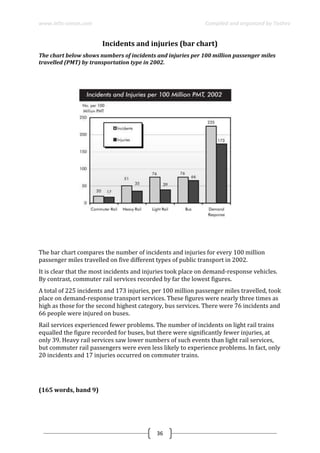 www.ielts-simon.com Compiled and organized by Toshev
36
Incidents and injuries (bar chart)
The chart below shows numbers of incidents and injuries per 100 million passenger miles
travelled (PMT) by transportation type in 2002.
The bar chart compares the number of incidents and injuries for every 100 million
passenger miles travelled on five different types of public transport in 2002.
It is clear that the most incidents and injuries took place on demand-response vehicles.
By contrast, commuter rail services recorded by far the lowest figures.
A total of 225 incidents and 173 injuries, per 100 million passenger miles travelled, took
place on demand-response transport services. These figures were nearly three times as
high as those for the second highest category, bus services. There were 76 incidents and
66 people were injured on buses.
Rail services experienced fewer problems. The number of incidents on light rail trains
equalled the figure recorded for buses, but there were significantly fewer injuries, at
only 39. Heavy rail services saw lower numbers of such events than light rail services,
but commuter rail passengers were even less likely to experience problems. In fact, only
20 incidents and 17 injuries occurred on commuter trains.
(165 words, band 9)
 