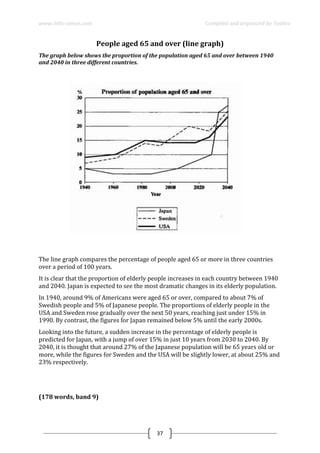www.ielts-simon.com Compiled and organized by Toshev
37
People aged 65 and over (line graph)
The graph below shows the proportion of the population aged 65 and over between 1940
and 2040 in three different countries.
The line graph compares the percentage of people aged 65 or more in three countries
over a period of 100 years.
It is clear that the proportion of elderly people increases in each country between 1940
and 2040. Japan is expected to see the most dramatic changes in its elderly population.
In 1940, around 9% of Americans were aged 65 or over, compared to about 7% of
Swedish people and 5% of Japanese people. The proportions of elderly people in the
USA and Sweden rose gradually over the next 50 years, reaching just under 15% in
1990. By contrast, the figures for Japan remained below 5% until the early 2000s.
Looking into the future, a sudden increase in the percentage of elderly people is
predicted for Japan, with a jump of over 15% in just 10 years from 2030 to 2040. By
2040, it is thought that around 27% of the Japanese population will be 65 years old or
more, while the figures for Sweden and the USA will be slightly lower, at about 25% and
23% respectively.
(178 words, band 9)
 