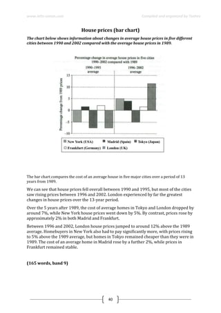 www.ielts-simon.com Compiled and organized by Toshev
40
House prices (bar chart)
The chart below shows information about changes in average house prices in five different
cities between 1990 and 2002 compared with the average house prices in 1989.
The bar chart compares the cost of an average house in five major cities over a period of 13
years from 1989.
We can see that house prices fell overall between 1990 and 1995, but most of the cities
saw rising prices between 1996 and 2002. London experienced by far the greatest
changes in house prices over the 13-year period.
Over the 5 years after 1989, the cost of average homes in Tokyo and London dropped by
around 7%, while New York house prices went down by 5%. By contrast, prices rose by
approximately 2% in both Madrid and Frankfurt.
Between 1996 and 2002, London house prices jumped to around 12% above the 1989
average. Homebuyers in New York also had to pay significantly more, with prices rising
to 5% above the 1989 average, but homes in Tokyo remained cheaper than they were in
1989. The cost of an average home in Madrid rose by a further 2%, while prices in
Frankfurt remained stable.
(165 words, band 9)
 