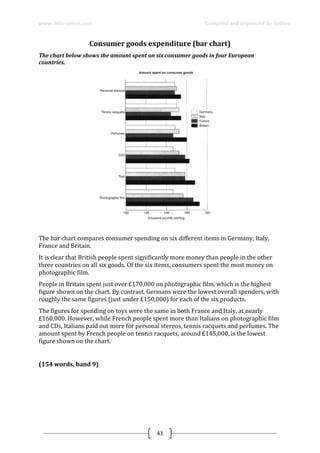 www.ielts-simon.com Compiled and organized by Toshev
43
Consumer goods expenditure (bar chart)
The chart below shows the amount spent on six consumer goods in four European
countries.
The bar chart compares consumer spending on six different items in Germany, Italy,
France and Britain.
It is clear that British people spent significantly more money than people in the other
three countries on all six goods. Of the six items, consumers spent the most money on
photographic film.
People in Britain spent just over £170,000 on photographic film, which is the highest
figure shown on the chart. By contrast, Germans were the lowest overall spenders, with
roughly the same figures (just under £150,000) for each of the six products.
The figures for spending on toys were the same in both France and Italy, at nearly
£160,000. However, while French people spent more than Italians on photographic film
and CDs, Italians paid out more for personal stereos, tennis racquets and perfumes. The
amount spent by French people on tennis racquets, around £145,000, is the lowest
figure shown on the chart.
(154 words, band 9)
 