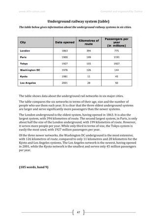 www.ielts-simon.com Compiled and organized by Toshev
47
Underground railway system (table)
The table below gives information about the underground railway systems in six cities.
The table shows data about the underground rail networks in six major cities.
The table compares the six networks in terms of their age, size and the number of
people who use them each year. It is clear that the three oldest underground systems
are larger and serve significantly more passengers than the newer systems.
The London underground is the oldest system, having opened in 1863. It is also the
largest system, with 394 kilometres of route. The second largest system, in Paris, is only
about half the size of the London underground, with 199 kilometres of route. However,
it serves more people per year. While only third in terms of size, the Tokyo system is
easily the most used, with 1927 million passengers per year.
Of the three newer networks, the Washington DC underground is the most extensive,
with 126 kilometres of route, compared to only 11 kilometres and 28 kilometres for the
Kyoto and Los Angeles systems. The Los Angeles network is the newest, having opened
in 2001, while the Kyoto network is the smallest and serves only 45 million passengers
per year.
(185 words, band 9)
 