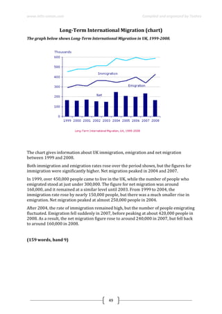 www.ielts-simon.com Compiled and organized by Toshev
49
Long-Term International Migration (chart)
The graph below shows Long-Term International Migration in UK, 1999-2008.
The chart gives information about UK immigration, emigration and net migration
between 1999 and 2008.
Both immigration and emigration rates rose over the period shown, but the figures for
immigration were significantly higher. Net migration peaked in 2004 and 2007.
In 1999, over 450,000 people came to live in the UK, while the number of people who
emigrated stood at just under 300,000. The figure for net migration was around
160,000, and it remained at a similar level until 2003. From 1999 to 2004, the
immigration rate rose by nearly 150,000 people, but there was a much smaller rise in
emigration. Net migration peaked at almost 250,000 people in 2004.
After 2004, the rate of immigration remained high, but the number of people emigrating
fluctuated. Emigration fell suddenly in 2007, before peaking at about 420,000 people in
2008. As a result, the net migration figure rose to around 240,000 in 2007, but fell back
to around 160,000 in 2008.
(159 words, band 9)
 
