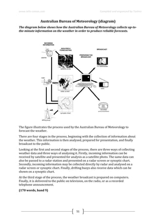www.ielts-simon.com Compiled and organized by Toshev
51
Australian Bureau of Meteorology (diagram)
The diagram below shows how the Australian Bureau of Meteorology collects up-to-
the-minute information on the weather in order to produce reliable forecasts.
The figure illustrates the process used by the Australian Bureau of Meteorology to
forecast the weather.
There are four stages in the process, beginning with the collection of information about
the weather. This information is then analysed, prepared for presentation, and finally
broadcast to the public.
Looking at the first and second stages of the process, there are three ways of collecting
weather data and three ways of analysing it. Firstly, incoming information can be
received by satellite and presented for analysis as a satellite photo. The same data can
also be passed to a radar station and presented on a radar screen or synoptic chart.
Secondly, incoming information may be collected directly by radar and analysed on a
radar screen or synoptic chart. Finally, drifting buoys also receive data which can be
shown on a synoptic chart.
At the third stage of the process, the weather broadcast is prepared on computers.
Finally, it is delivered to the public on television, on the radio, or as a recorded
telephone announcement.
(170 words, band 9)
 