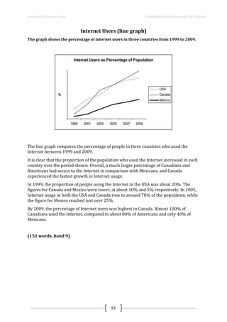 www.ielts-simon.com Compiled and organized by Toshev
52
Internet Users (line graph)
The graph shows the percentage of internet users in three countries from 1999 to 2009.
The line graph compares the percentage of people in three countries who used the
Internet between 1999 and 2009.
It is clear that the proportion of the population who used the Internet increased in each
country over the period shown. Overall, a much larger percentage of Canadians and
Americans had access to the Internet in comparison with Mexicans, and Canada
experienced the fastest growth in Internet usage.
In 1999, the proportion of people using the Internet in the USA was about 20%. The
figures for Canada and Mexico were lower, at about 10% and 5% respectively. In 2005,
Internet usage in both the USA and Canada rose to around 70% of the population, while
the figure for Mexico reached just over 25%.
By 2009, the percentage of Internet users was highest in Canada. Almost 100% of
Canadians used the Internet, compared to about 80% of Americans and only 40% of
Mexicans.
(151 words, band 9)
 