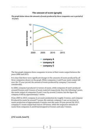 www.ielts-simon.com Compiled and organized by Toshev
7
The amount of waste (graph)
The graph below shows the amounts of waste produced by three companies over a period of
15 years.
The line graph compares three companies in terms of their waste output between the
years 2000 and 2015.
It is clear that there were significant changes in the amounts of waste produced by all
three companies shown on the graph. While companies A and B saw waste output fall
over the 15-year period, the amount of waste produced by company C increased
considerably.
In 2000, company A produced 12 tonnes of waste, while companies B and C produced
around 8 tonnes and 4 tonnes of waste material respectively. Over the following 5 years,
the waste output of companies B and C rose by around 2 tonnes, but the figure for
company A fell by approximately 1 tonne.
From 2005 to 2015, company A cut waste production by roughly 3 tonnes, and company
B reduced its waste by around 7 tonnes. By contrast, company C saw an increase in
waste production of approximately 4 tonnes over the same 10-year period. By 2015,
company C’s waste output had risen to 10 tonnes, while the respective amounts of
waste from companies A and B had dropped to 8 tonnes and only 3 tonnes.
(192 words, band 9)
 