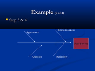 9 basic seven tools of quality | PPT