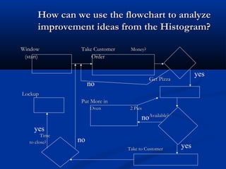 9 basic seven tools of quality | PPT
