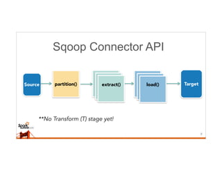 Sqoop Connector API
8
Source Targetpartition()
**No Transform (T) stage yet!
extract() load()
 