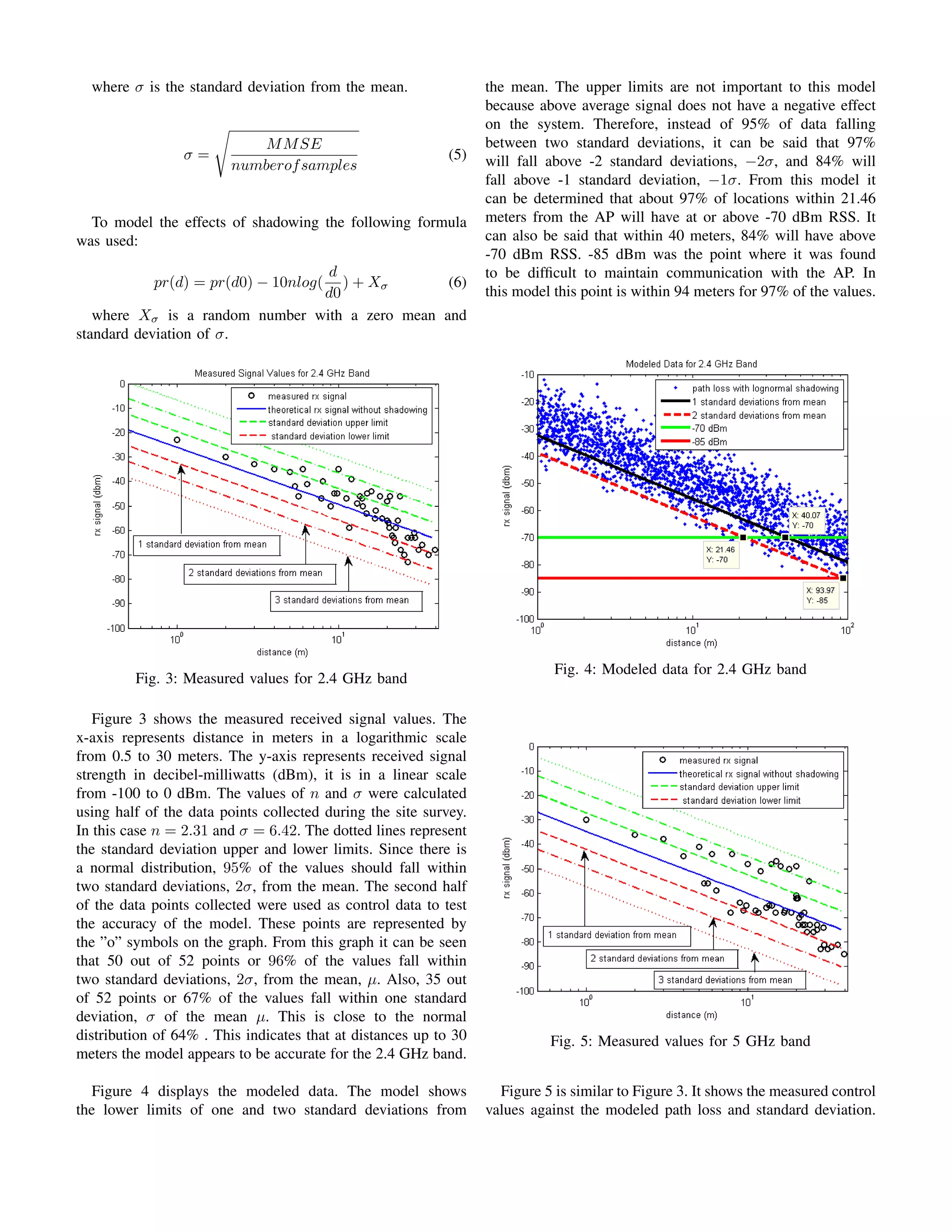 where σ is the standard deviation from the mean.
σ =
MMSE
numberofsamples
(5)
To model the effects of shadowing the following formula
was used:
pr(d) = pr(d0) − 10nlog(
d
d0
) + Xσ (6)
where Xσ is a random number with a zero mean and
standard deviation of σ.
Fig. 3: Measured values for 2.4 GHz band
Figure 3 shows the measured received signal values. The
x-axis represents distance in meters in a logarithmic scale
from 0.5 to 30 meters. The y-axis represents received signal
strength in decibel-milliwatts (dBm), it is in a linear scale
from -100 to 0 dBm. The values of n and σ were calculated
using half of the data points collected during the site survey.
In this case n = 2.31 and σ = 6.42. The dotted lines represent
the standard deviation upper and lower limits. Since there is
a normal distribution, 95% of the values should fall within
two standard deviations, 2σ, from the mean. The second half
of the data points collected were used as control data to test
the accuracy of the model. These points are represented by
the ”o” symbols on the graph. From this graph it can be seen
that 50 out of 52 points or 96% of the values fall within
two standard deviations, 2σ, from the mean, µ. Also, 35 out
of 52 points or 67% of the values fall within one standard
deviation, σ of the mean µ. This is close to the normal
distribution of 64% . This indicates that at distances up to 30
meters the model appears to be accurate for the 2.4 GHz band.
Figure 4 displays the modeled data. The model shows
the lower limits of one and two standard deviations from
the mean. The upper limits are not important to this model
because above average signal does not have a negative effect
on the system. Therefore, instead of 95% of data falling
between two standard deviations, it can be said that 97%
will fall above -2 standard deviations, −2σ, and 84% will
fall above -1 standard deviation, −1σ. From this model it
can be determined that about 97% of locations within 21.46
meters from the AP will have at or above -70 dBm RSS. It
can also be said that within 40 meters, 84% will have above
-70 dBm RSS. -85 dBm was the point where it was found
to be difﬁcult to maintain communication with the AP. In
this model this point is within 94 meters for 97% of the values.
Fig. 4: Modeled data for 2.4 GHz band
Fig. 5: Measured values for 5 GHz band
Figure 5 is similar to Figure 3. It shows the measured control
values against the modeled path loss and standard deviation.
 
