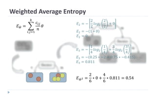 Weighted Average Entropy
𝐸2 = −
2
2
𝑙𝑜𝑔2
2
2
+ 0
𝐸2 = − 1 ∗ 0
𝐸2 = 0
𝐸3 = −
1
4
𝑙𝑜𝑔2
1
4
+
3
4
𝑙𝑜𝑔2
3
4
𝐸3 = − 0.25 ∗ −2 + 0.75 ∗ −0.415
𝐸3 = 0.811
𝐸 𝑤2 =
2
6
∗ 0 +
4
6
∗ 0.811 = 0.54
𝐸 𝑤 =
𝑖,𝑗=1
𝑘
𝑐𝑖𝑗
𝑛
𝜃
 