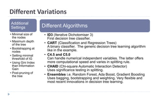 Different Variations
Additional
Settings
• Minimal size of
the nodes
• Maximum depth
of the tree
• Bootstrapping at
nodes
• Setting minimal
threshold of IG
• Using Gini Index
than Information
Gain
• Post-pruning of
the tree
Different Algorithms
• ID3 (Iterative Dichotomiser 3)
First decision tree classifier.
• CART (Classification and Regression Trees)
A binary classifier. The generic decision tree learning algorithm
like in the example.
• C4.5 and C5.0
Can handle numerical independent variables. The latter offers
more computational speed and varies in splitting rule.
• CHAID (Chi-square Automatic Interaction Detector)
Uses significance testing in splitting.
• Ensembles i.e. Random Forest, Ada Boost, Gradient Boosting
Uses bagging, bootstrapping and weighting. Very flexible and
most recent innovations in decision tree learning.
 