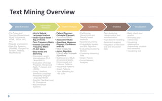 Text Mining Overview
Data Extraction
• File Types and
Sources (Spreadsheet,
Word Documents,
HTML, JSON, API,
etc.)
• Regular expressions
• Data File Systems
(RDBMS, Google File
System, Hadoop,
MapReduce)
Information
Retrieval
• Intro to Natural
Language Analysis
• Vector Space Model –
Bag of Words
• Term Frequency Matrix
• Inverted Document
Frequency Matrix
• TF-IDF Matrix
• Stop words and
Stemming
• Document Length
Normalization (PL2,
Okapi/BM25)
• Evaluation (Average
Precision, Reciprocal
Rank, F-meaure and
nDCG)
• Query Likelihod,
Statistical Language
Probability Unigram
Language Model
• Rocchio Feedback and
KL Divergence
• Recommender
Systems
Pattern Analysis
• Pattern Discovery
Concepts (Frequent,
Closed and Max)
• Association Rules
• Quantitave Measures
(Support, Confidence
and Lift)
• Other measures
• Apriori Algorithm,
ECLAT and FPGrowth
Algorithms
• Multi-level and Multi-
dimensional levels,
Compressed and
Colossal Patterns
• Sequential Patterns
• Graph Patterns
• Topic Modelling for
Text Data
Clustering
• Partitioning,
Hierarchical and
Density based
methods
• Spectral Clustering
• Probabilistic Models
and EM Algorithm
• Evaluating Clustering
Models
• Clustering streaming
data
• Graph Theory
• Social Network
Analysis
Analytics
• Text clustering,
categorization and
summarization
• Topic-based modelling
• Sentiment analysis
• Integration of free-form
text and structured
data
Visualization
• Basic charts and
graphs
• Animating and
interactivity
• Visualizing
relationships
(hierarchies, clusters
and networks)
• Visualizing text
 
