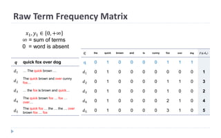 Raw Term Frequency Matrix
𝒒 quick fox over dog
𝑑1 … The quick brown …
𝑑2
The quick brown and over cunny
fox…
𝑑3 … the fox is brown and quick…
𝑑4
The quick brown fox … fox …
over…
𝑑5
The quick fox … the … the … over
brown fox … fox
∈ the quick brown and is cunny fox over dog 𝒇(𝒒, 𝒅 𝒏)
q 0 1 0 0 0 0 1 1 1
𝑑1 0 1 0 0 0 0 0 0 0 1
𝑑2 0 1 0 0 0 0 1 1 0 3
𝑑3 0 1 0 0 0 0 1 0 0 2
𝑑4 0 1 0 0 0 0 2 1 0 4
𝑑5 0 1 0 0 0 0 3 1 0 5
𝑥1, 𝑦1 ∈ 0, +∞
∞ = sum of terms
0 = word is absent
 