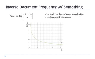 Inverse Document Frequency w/ Smoothing
𝑇𝐹𝐼𝐷𝐹 = log
𝑀 + 1
𝑘
𝑀 = total number of docs in collection
𝑘 = document frequency
𝑇𝐹𝐼𝐷𝐹
𝑀
𝑘
 