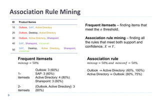 Association Rule Mining
ID Product Names
10 Outlook, SAP, Active Directory
20 Outlook, Desktop, Active Directory
30 Outlook, Active Directory, Sharepoint
40 SAP, Sharepoint, Voicemail
50
SAP, Desktop, Active Directory, Sharepoint,
Voicemail
Frequent itemsets – finding items that
meet the 𝜎 threshold.
Association rule mining – finding all
the rules that meet both support and
confidence, 𝑋 ⇒ 𝑌.
1-
itemsets
Outlook: 3 (60%)
SAP: 3 (60%)
Active Directory: 4 (80%)
Sharepoint: 3 (60%)
2-
itemsets
{Outlook, Active Directory}: 3
(60%)
Frequent itemsets
𝑚𝑖𝑛𝑠𝑢𝑝 = 50%
Association rule
𝑚𝑖𝑛𝑠𝑢𝑝 = 50% 𝑎𝑛𝑑 𝑚𝑖𝑛𝑐𝑜𝑛𝑓 = 50%
Outlook ⇒ Active Directory: (60%, 100%)
Active Directory ⇒ Outlook: (60%, 75%)
 